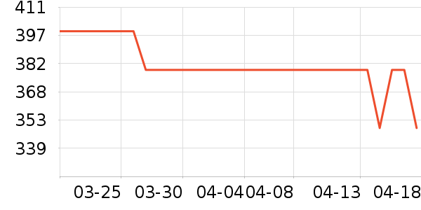 ��ʾ����ʷ�۸�