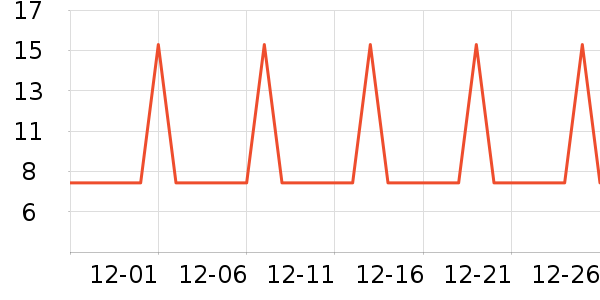 �Ź�������ʷ�۸�