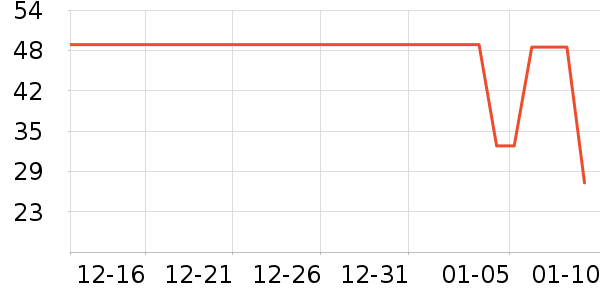 ��Ϸ/��ͨ/����/IP�ܱ���ʷ�۸�