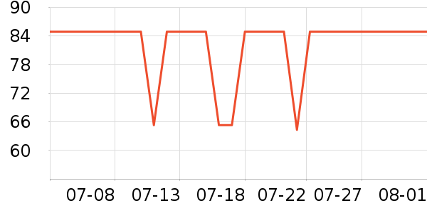 �Ŀ������;����ʷ�۸�