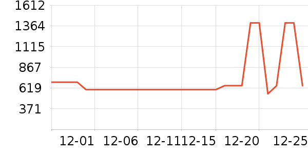 ɼɼ���޷���ʷ�۸�