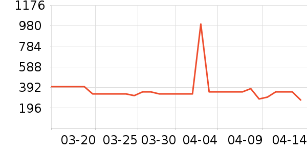 ʩ��������������Ʒ��ʷ�۸�