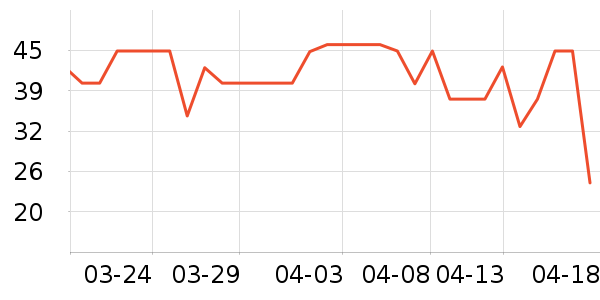 �ѳ����/������ʷ�۸�