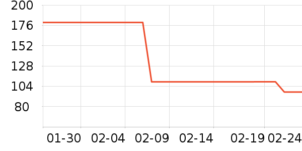 ɭ��Ůʽ����/������ʷ�۸�