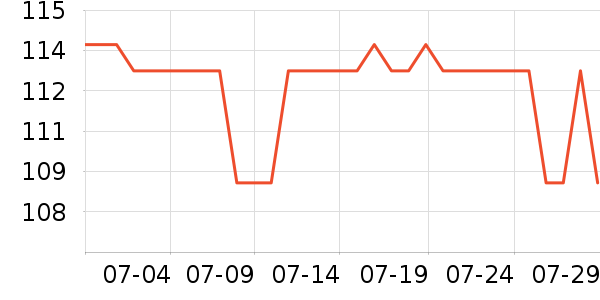 �����沿������ʷ�۸�