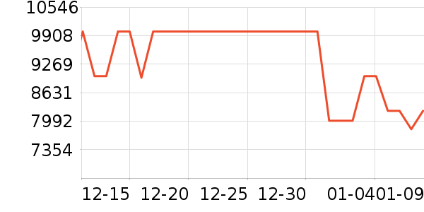 ���������뵶��ʷ�۸�