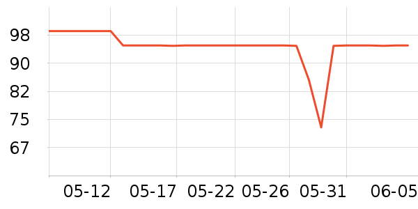 ���������߶�����ʷ�۸�