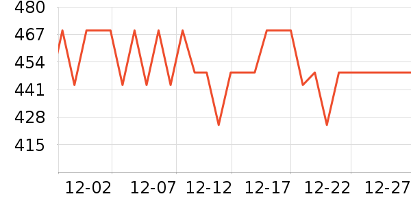 ʩ��������������Ʒ��ʷ�۸�