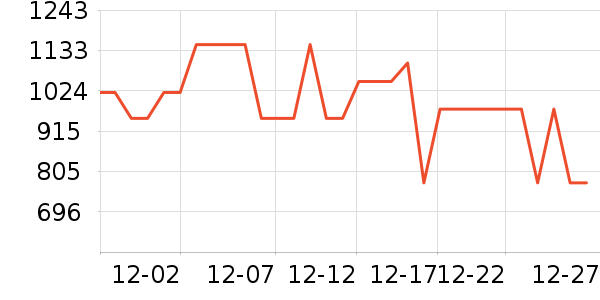 ��ʿ������������ʷ�۸�