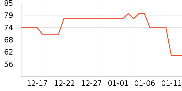 trendsetter�ֻ������/��������ʷ�۸�