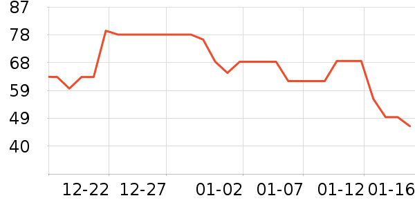 ѧ���ľ���ʷ�۸�