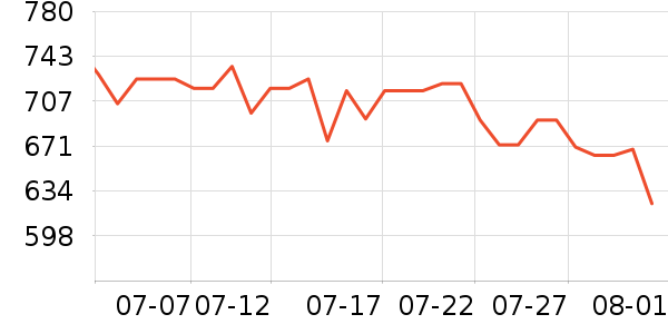 INSTAX������/���������ʷ�۸�