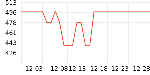 ͼ��˹��������ʷ�۸�