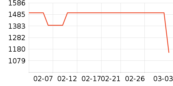 �׼����̻���ʷ�۸�