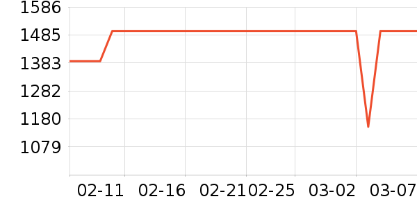 �׼����̻���ʷ�۸�