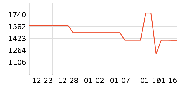 �׼����̻���ʷ�۸�