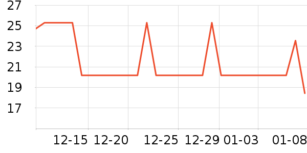 KOOGIS����������Ʒ��ʷ�۸�