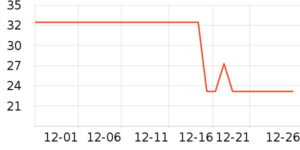 One's Member����������ʷ�۸�