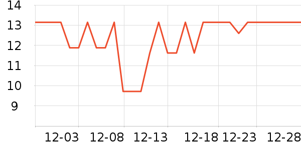 �ݾӿͳ����������ʷ�۸�