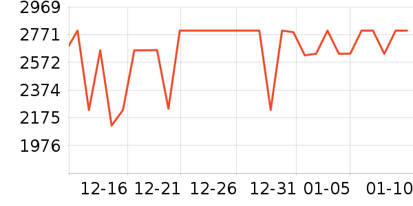 ����ϴ�»���ʷ�۸�