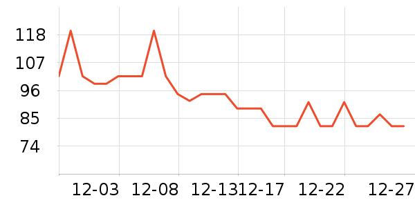 ʱ����ʹ������ǻ������ʷ�۸�