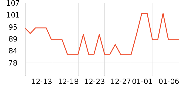 ʱ����ʹ������ǻ������ʷ�۸�