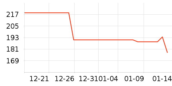 ���෻������װ��ʷ�۸�