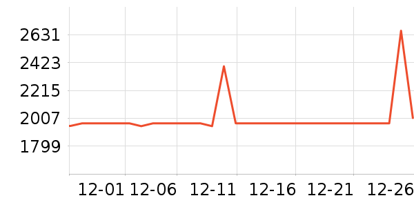 ȫ���¹���ʷ�۸�