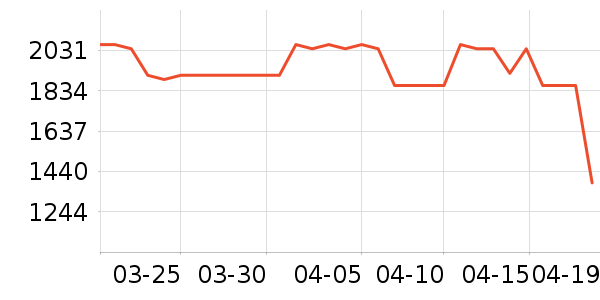 ȫ���¹���ʷ�۸�