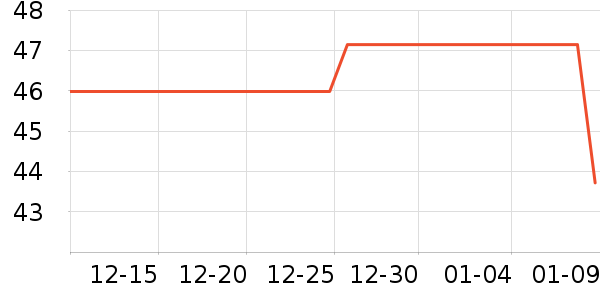 Ԯ���Ԯ������ʷ�۸�