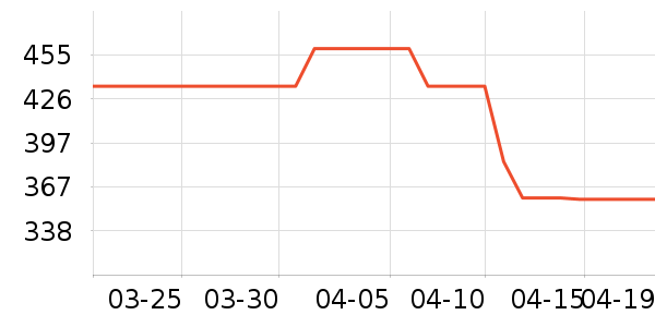 ����ɢ������ʷ�۸�