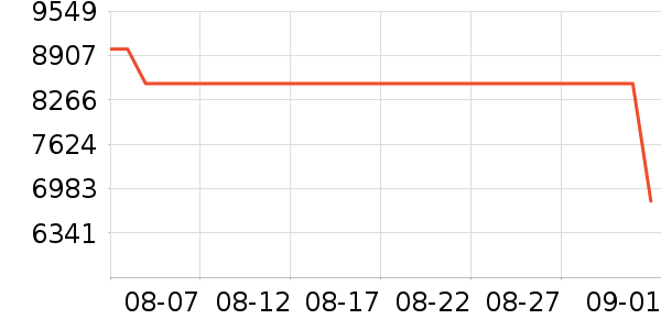 ThinkPad�ʼǱ�������ʷ�۸�