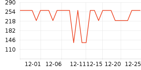 �׼���ˮ����ʷ�۸�
