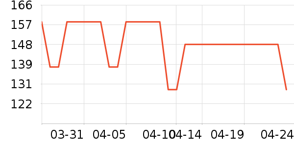 ������ֽ����ʷ�۸�