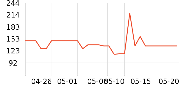 ������ֽ����ʷ�۸�