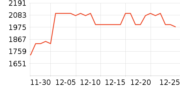 ���ŵ����տ��/��������ʷ�۸�