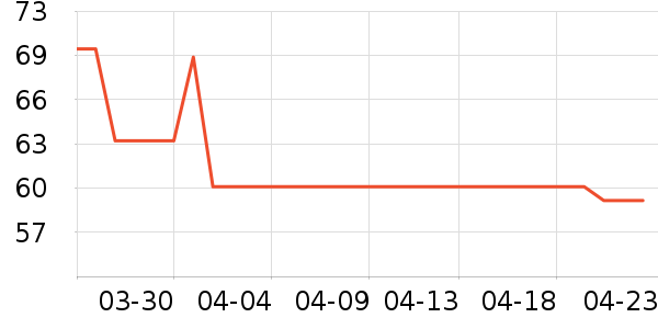 Ŀ��ȫţţ����ʷ�۸�