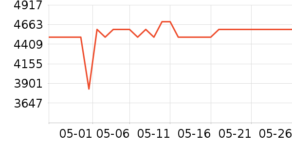 Ŭ������ʾ����ʷ�۸�