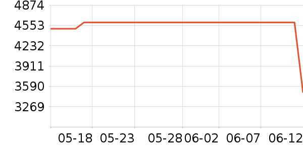 Ŭ������ʾ����ʷ�۸�