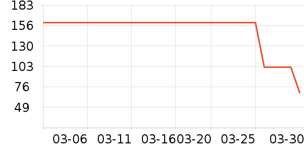 ɭ��Ůʽ��֯����ʷ�۸�