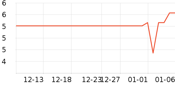 ��֮Դ������ζ��ʷ�۸�