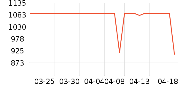 ��ȫ������/����ʷ�۸�