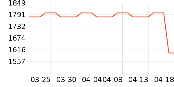 ���߼�����ʷ�۸�