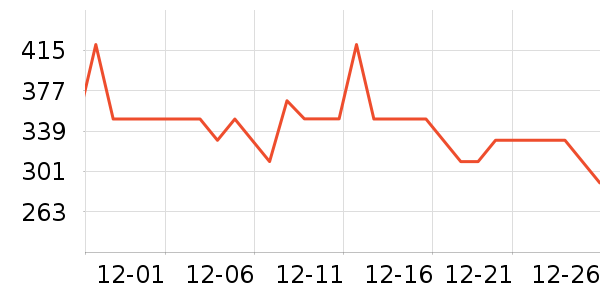 �����沿������ʷ�۸�