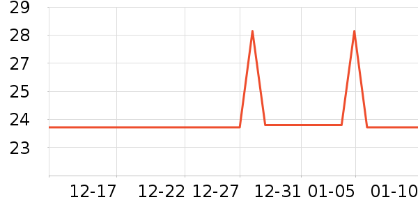 �ز����г���/�����ʷ�۸�