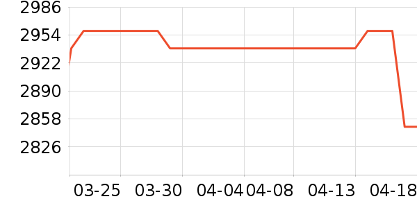 ����Ȫ��ˮ����ʷ�۸�