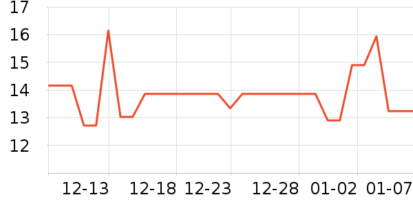 ����Τ������������е��ʷ�۸�