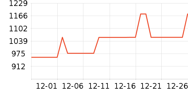 airX��ʪ����ʷ�۸�