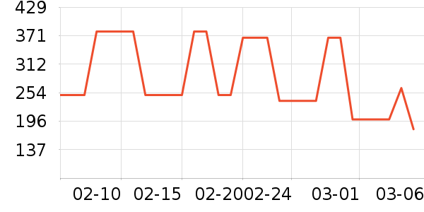 ɭ���п���ʷ�۸�