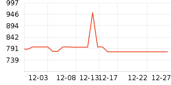 ����ʨ��������ʷ�۸�